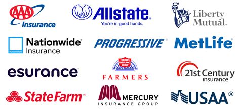 best watch insurance companies.